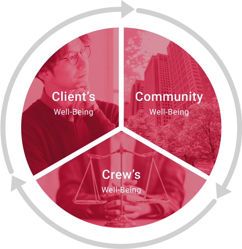 Three Well-Being